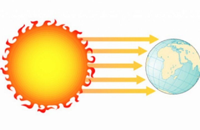 Đặc điểm của bức xạ nhiệt